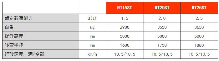 RT系列站驾式前移车