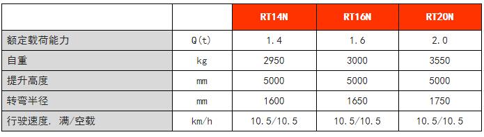 RT系列座驾式前移车